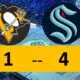 Pittsburgh Penguins lose 4-1 Seattle Kraken