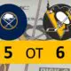 Pittsburgh Penguins win 6-5 in OT