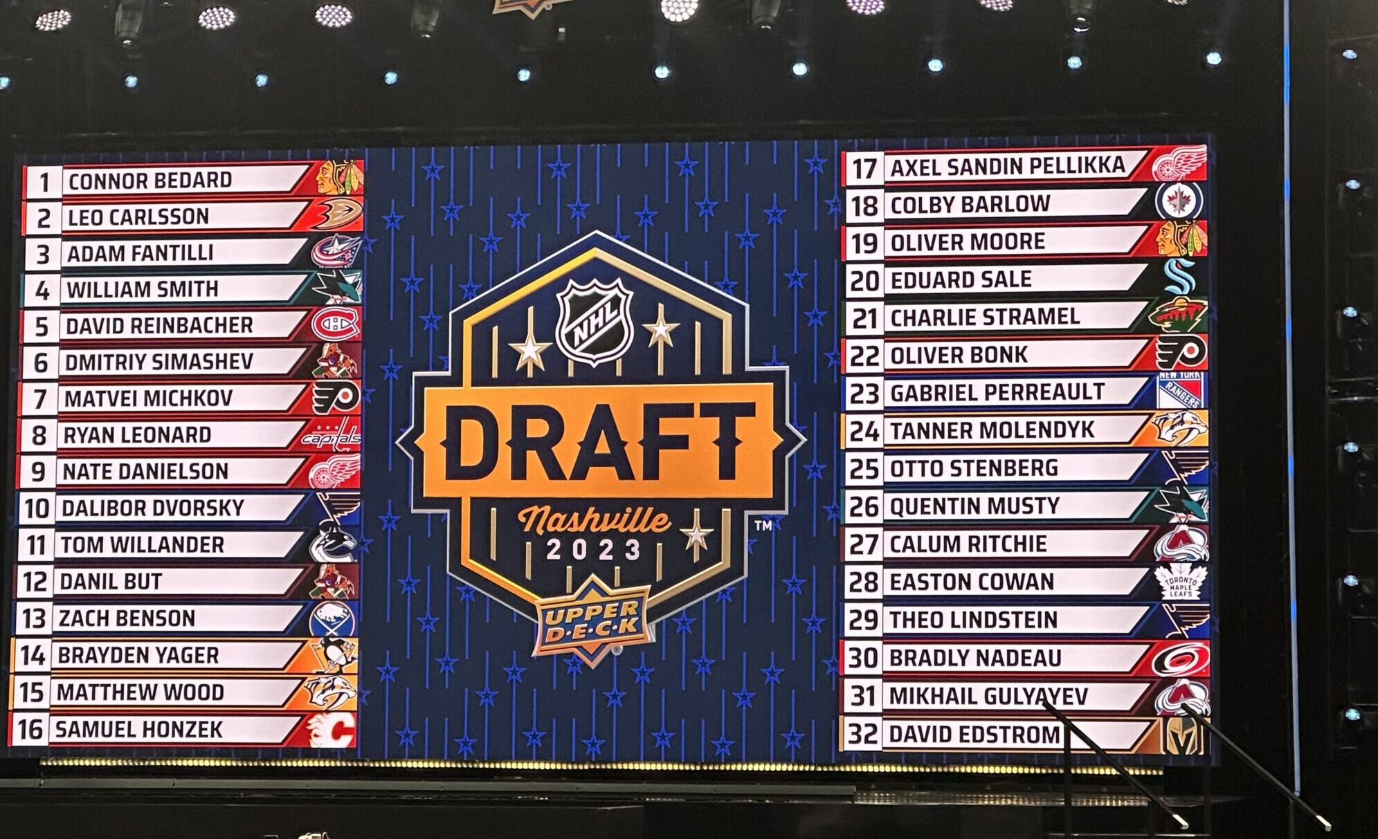 Dans Daily First Round Winners and Losers, Penguins Add Smart Players